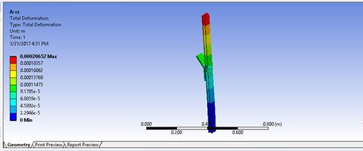 706 Dittakavi Tarun, et al 2. The model is imported into ANSYS. 3. Then the model is meshed and the loading conditions are applied to it. Figure 13: Meshed Component V.
