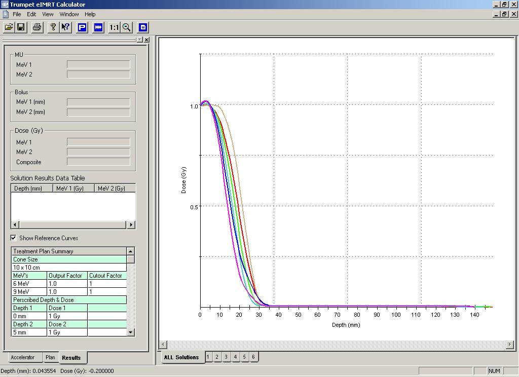 Calculating Composite Beam Solutions - Results Page Displays the monitor units of each energy. Graphical Solution Display Displays the required bolus values for treatment.