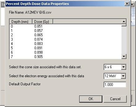 Select the cone size associated with this data set. Select the electron energy associated with this data. Select the Default Output Factor.