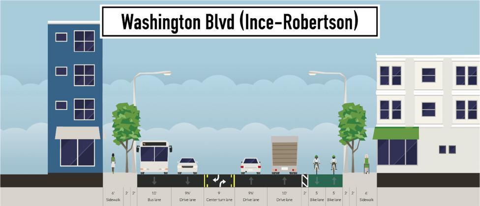 After additional consultation with Sony Pictures, City staff evaluated a variation of the recommended project between the Ince and Robertson intersections (Cross Section A, above) that would retain