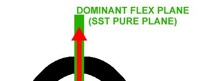 Why does SST PURE work?