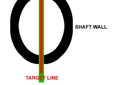 In the SST PURE position represented below, shaft bending and twisting through impact is minimized and the shaft flexes straight