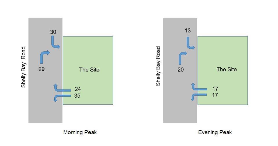 7 Figure 2: Expected Turning Movements at the Site Access.