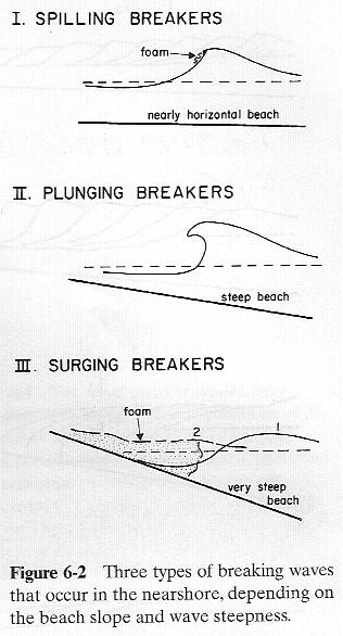 Style of Breaking Schematic and traces of
