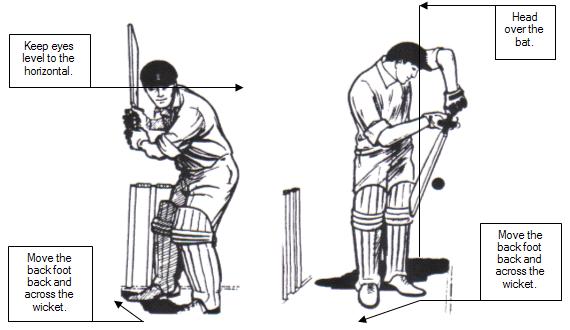 PART NO.5 Back foot or backward defence 1. The back foot moves back and across the wicket, the weight resting on the back foot as the shot is played. 2.