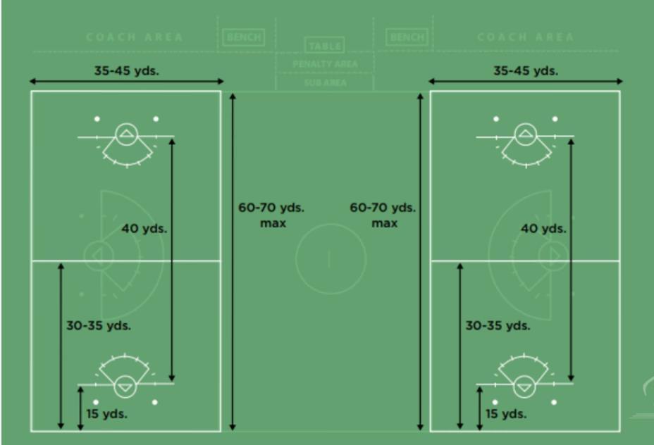 8U 10U You may fit 1 to 2 Small Sided Fields across a Regulation Size Field.