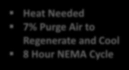 Compressed Air Treatment - Moisture Heated Purge Heat Needed 7%