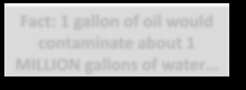 5 drops of oil to contaminate one gallon