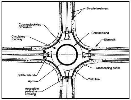 Frequently Asked Questions About Roundabouts The Franklin Regional Council of Governments has for a number of years been actively promoting the consideration of Roundabouts as an alternative to stop
