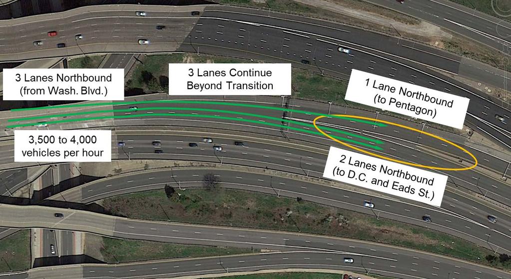 395 Express Lanes Design solution: Extend reversible section further north by approximately 2,000 feet to Eads Street Eliminates 3 lanes to 2 lanes