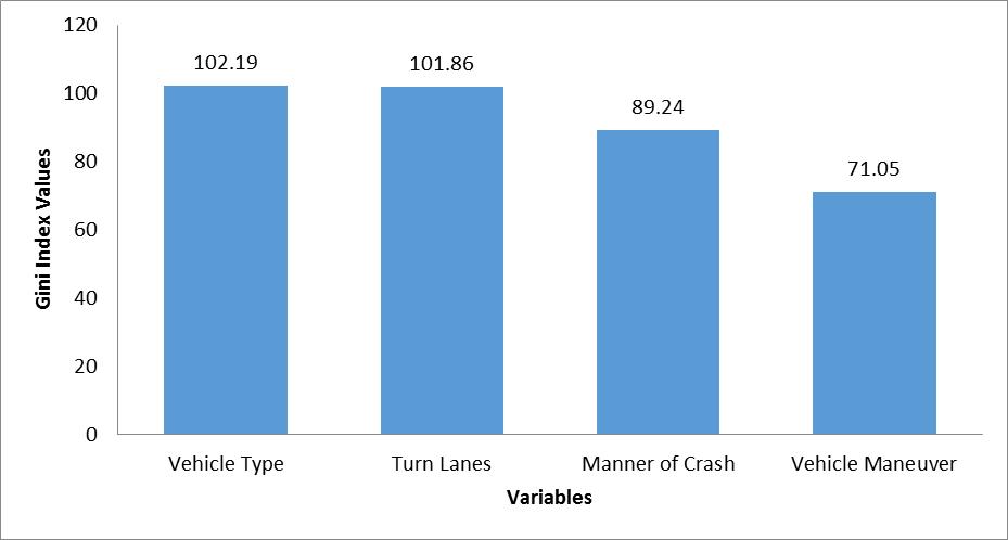 International Journal of Statistics and Applications 2018, 8(4)