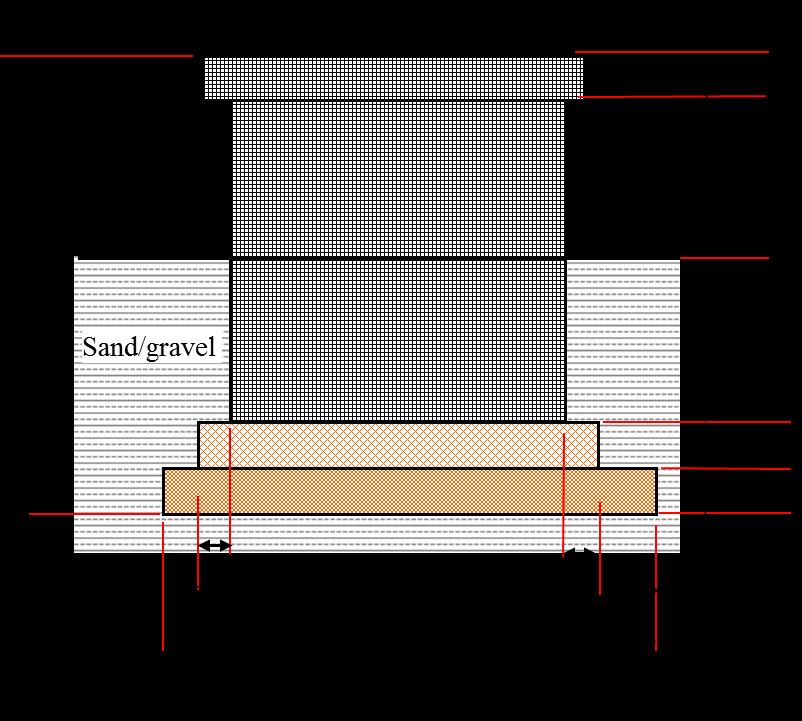 The reflected waveform imaging indicates a depth of 7.6±0.25 meters as the reflection interface from foundation bottom (Figure 5(b)).