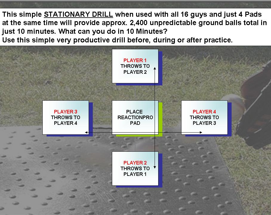 Coaches Practice Example Cool Example for Coaches in creating an efficient practice situation in ten minutes with 16 players creating total productivity!