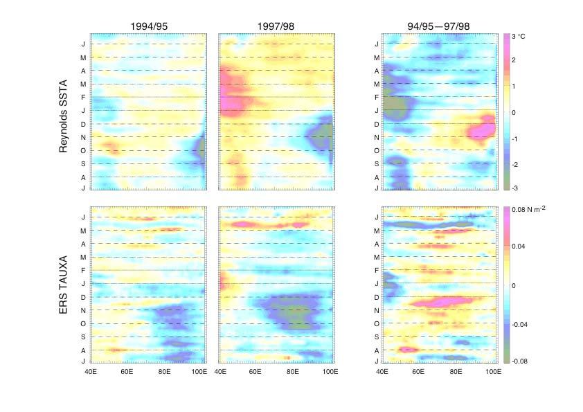 Role of an MJO event in the termination of the 1994-1995 Indian Dipole Event