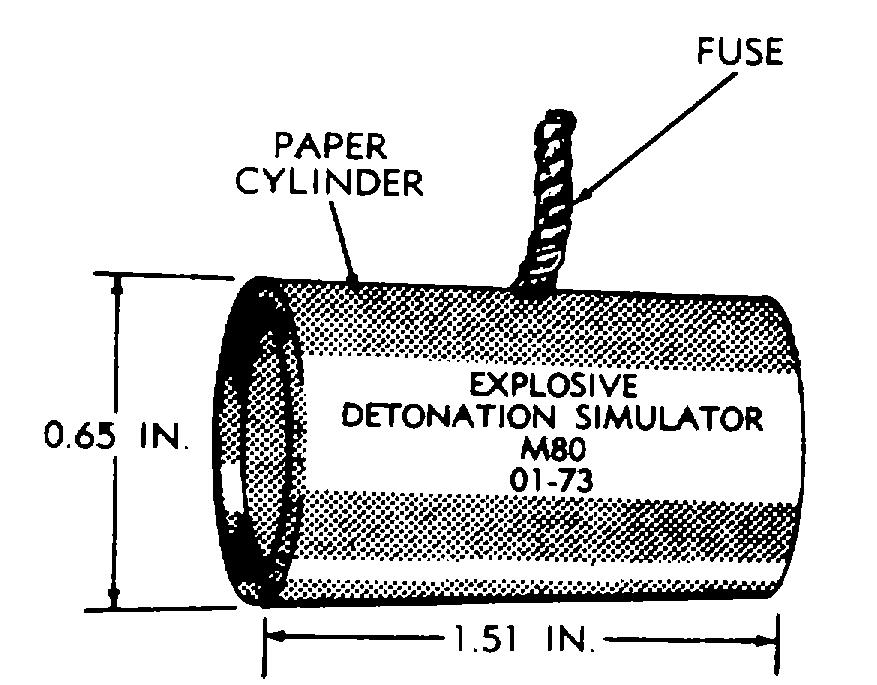 DESCRIPTION THE M80 SIMULATOR IS A PAPER CYLINDER CONTAINING THE CHARGE COMPOSITION AND IS