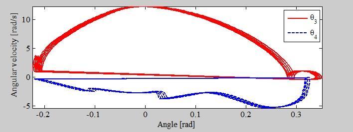 Simulation Result without Wobbling mass (1)