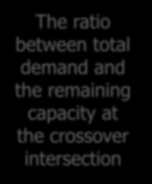 the remaining capacity at the crossover intersection For the possible coordination
