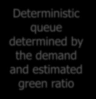 62 s-(d t+d l) s-cvn t l t t l 2 D Deterministic queue determined by