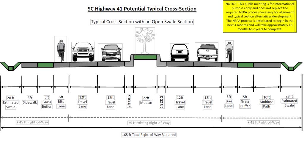 SC-41 Widening Scope: Widen the existing two-lane roadway to a four-lane roadway with a landscaped median, turn lanes, bicycle lanes and sidewalks or a multiuse path between US 17 and the Wando River