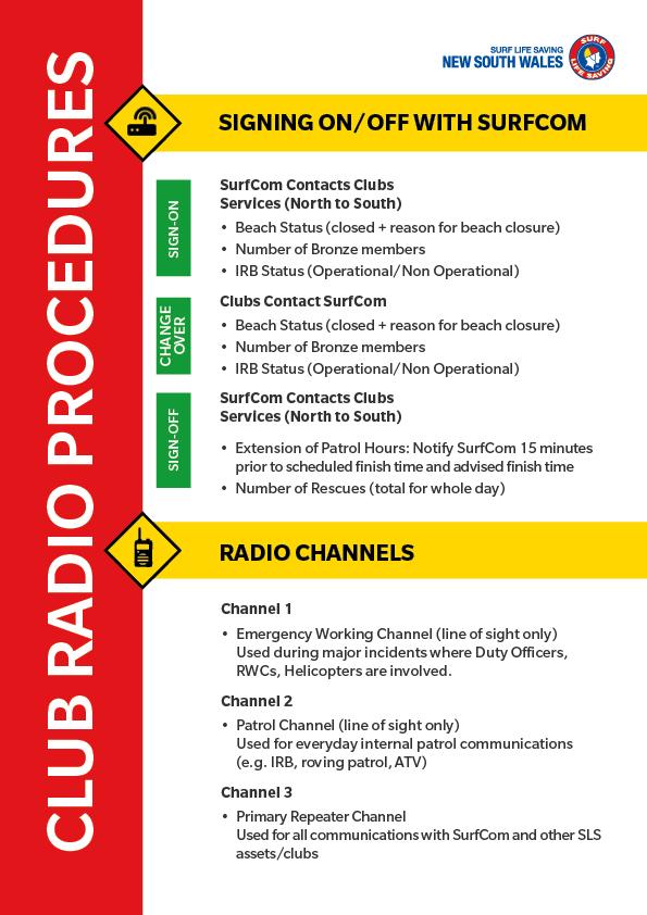 1.3 Club Radio Procedures Patrol