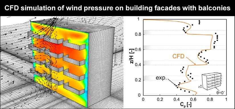 Building and Environment, Volume 60, February 2013, Pages 137-149 CFD simulation of wind-induced pressure coefficients on buildings with and without balconies: validation and sensitivity analysis H.