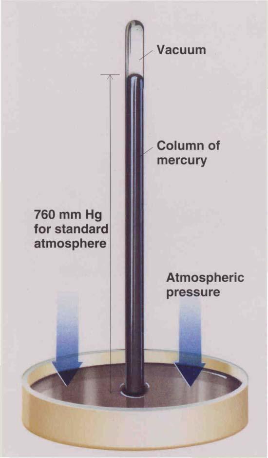 Atmospheric Pressure We live at the bottom of an ocean of air. The pressure varies, but is close to 10 5 N/m 2, or 100 kpa. (or 1 atm.