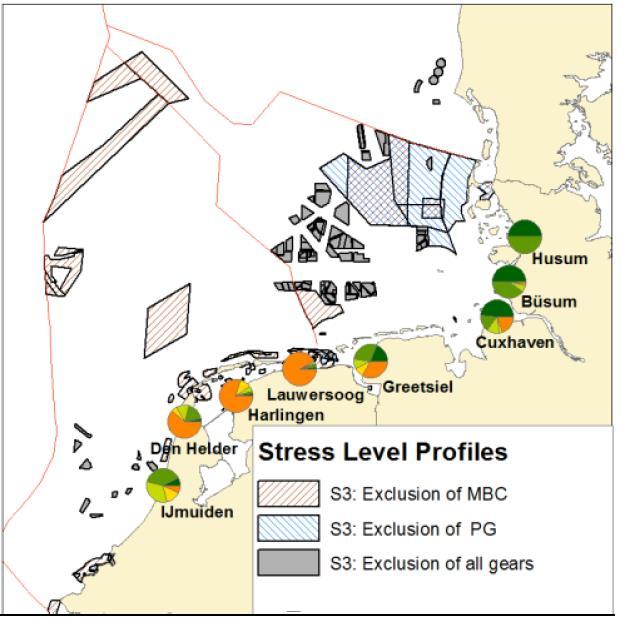 Tool 2: Individual Stress Level Analysis (ISLA) Schulze et al.