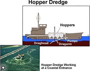 Hopper Dredges Hopper dredges are ships with large hoppers, or containment areas, inside.