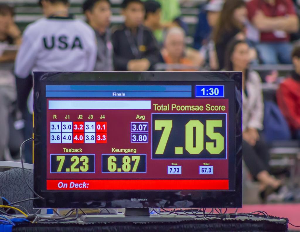 SCORING All divisions of the U.S. Poomsae Champions Cup will be scored using Poomsae Pro used at the 2017 U.S. Nationals.