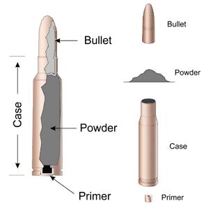It detonates the propellant in the cartridge. 2. The gunpowder is the propellant.