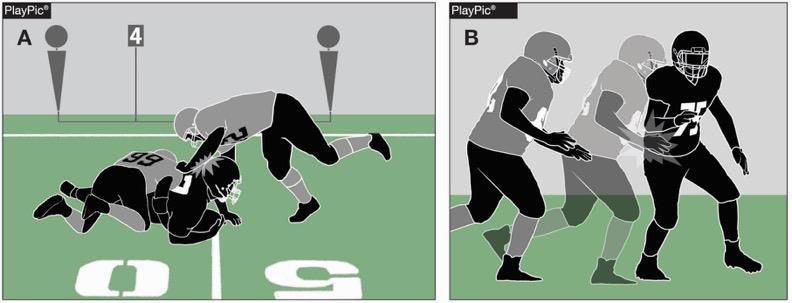 Points of Emphasis DEFENSELESS PLAYER AND BLINDSIDE BLOCKS A downed runner is defenseless and cannot protect himself against unnecessary contact (PlayPic