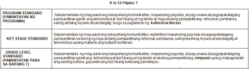 Gabay 2012 Tatlong hanay lamang ang makikita sa unang pahina ng pang-baitang 7 na para lamang sa pamantayan ng programa, pamantayan ng yugto, at