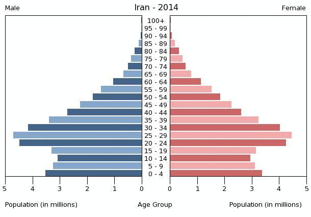 Person Women to Men Population Ratio 49.7-50.3 Percentage Population Growth 1.