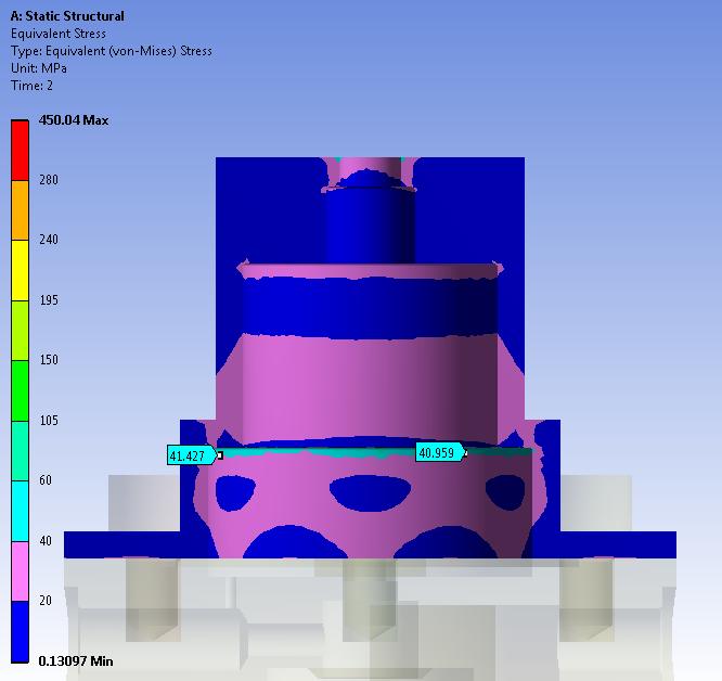 FEA is performed in ANSYS workbench. Fig.