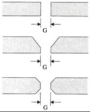 Typical Butt Weld Plate Edge Preparation (Automatic welding) for Reference Table 1.8.6 Detail Standard Limit Remarks Submerged Arc Welding (SAW) 0 G 0.