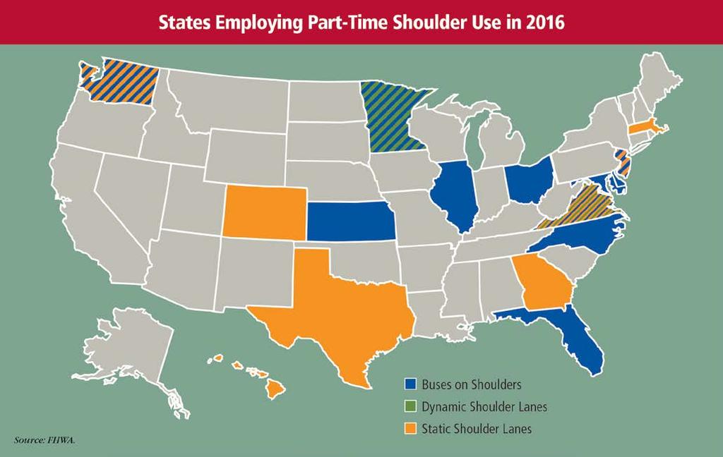 Where is Part-Time Shoulder Use?