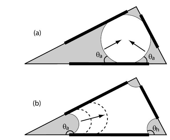 Figure 3.5: Snap-off events. (a) During spontaneous water injection, snap off will occur once water in corners meet along the pore wall.