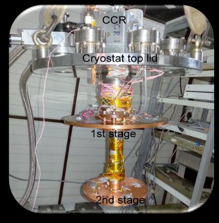 Fig.4.3: Internal view of the cryocooler-based test rig. Fig.4.4: Block diagram of the measurement system.