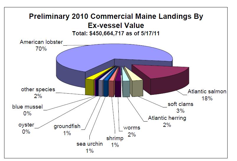 DMR 2012 Most Recent Maine