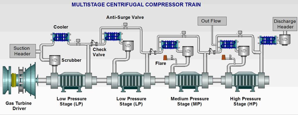 Compressor Train General Schematic Dynamic