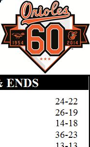 BALTIMORE ORIOLES GAME NOTES Oriole Park at Camden Yards 333 West Camden Street Baltimore, MD 21201 Friday, July 11, 2014 Game #92 Home Game #47 Baltimore Orioles (50-41) vs.