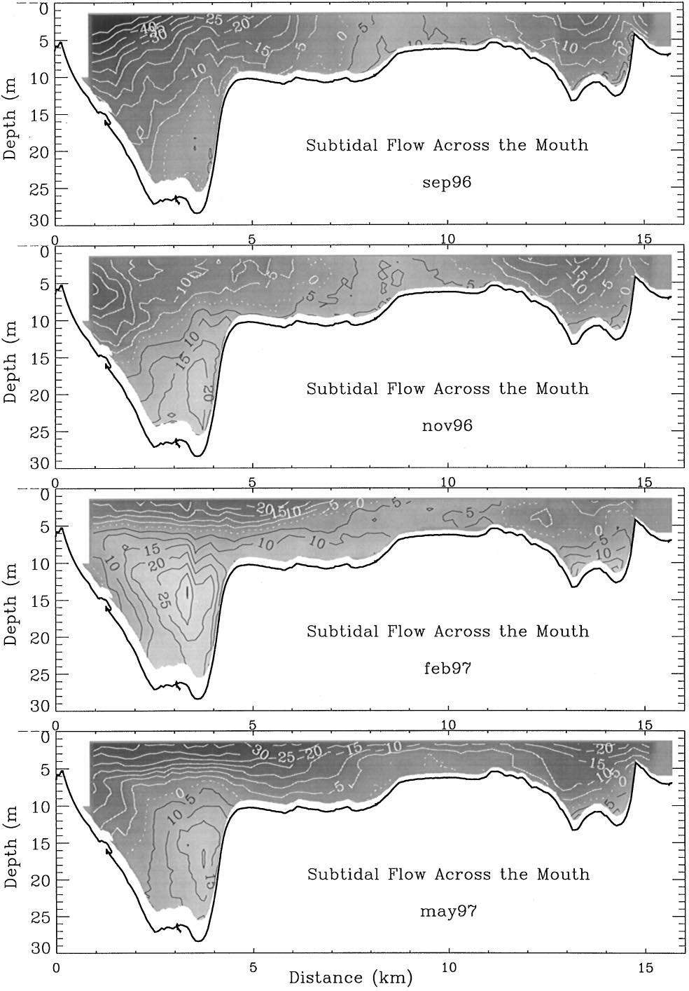 1170 A. Valle Levinson et al./continental Shelf Research 18 (1998) 1157 1177 Fig. 6.