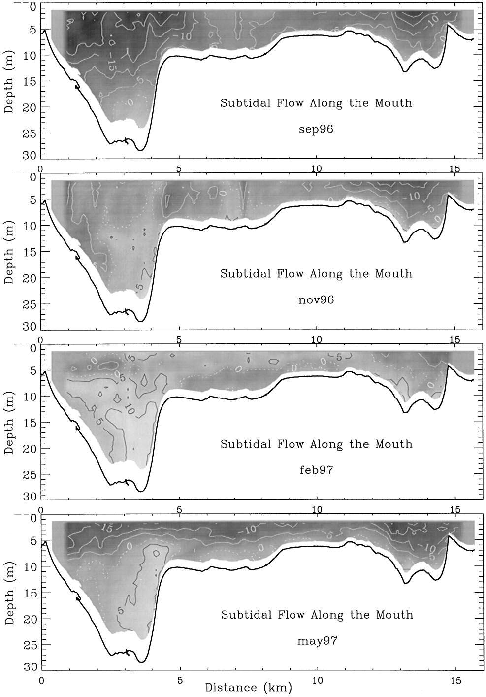 1172 A. Valle Levinson et al./continental Shelf Research 18 (1998) 1157 1177 Fig. 8.