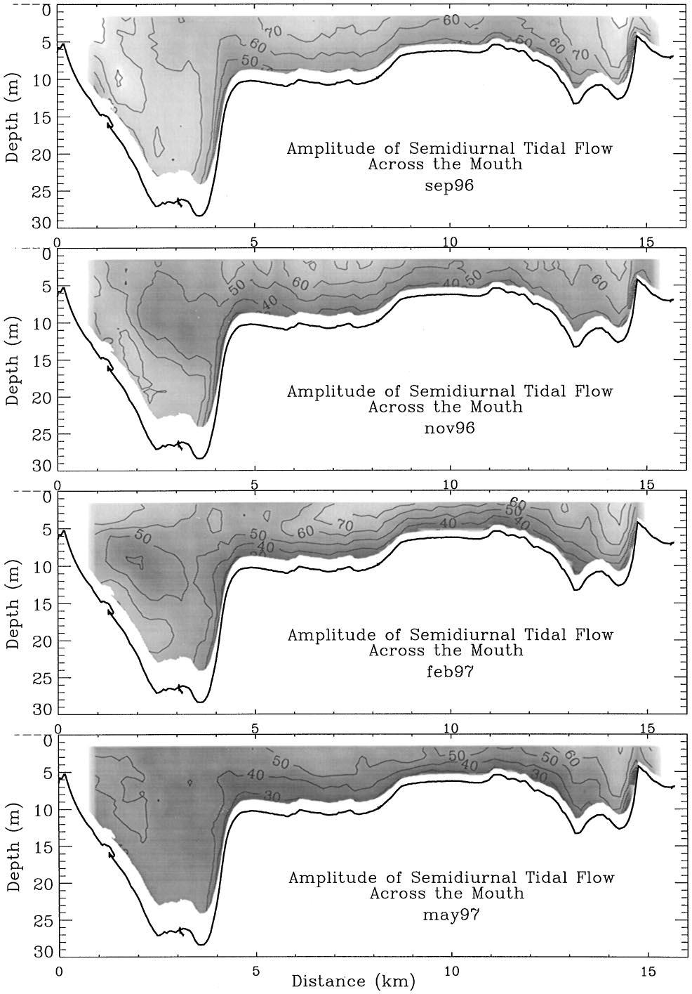 A. Valle Levinson et al./continental Shelf Research 18 (1998) 1157 1177 1163 Fig. 2.