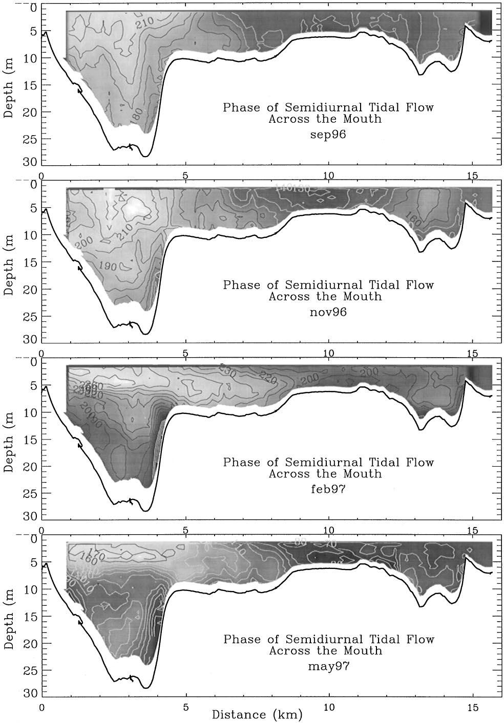 1164 A. Valle Levinson et al./continental Shelf Research 18 (1998) 1157 1177 Fig. 3.