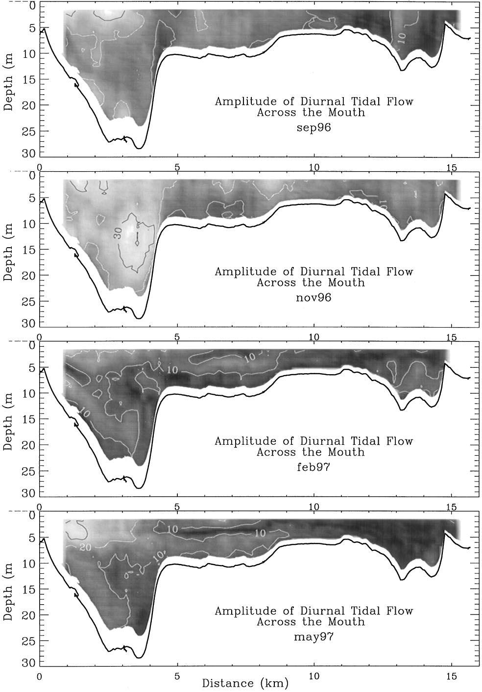 A. Valle Levinson et al./continental Shelf Research 18 (1998) 1157 1177 1165 Fig. 4.