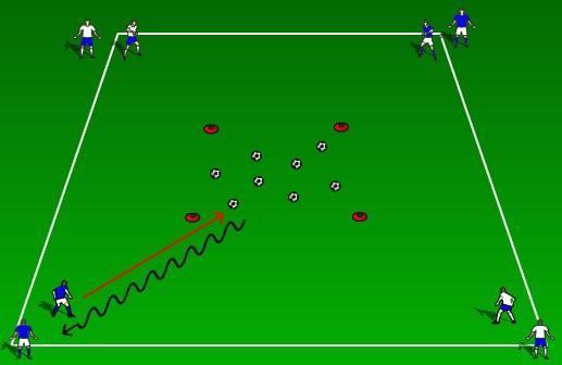 Week 2: Warm Up - Smash and Grab Area: 20 x 20 yards with a 10 x 10 area in the center. Organization: Split players into 4 teams. One by one do the following: 1. Retrieve ball in any way. 2. Retrieve the ball with the Pull Back Turn.
