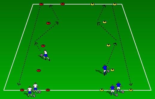 Week 6: Warm Up - Relay Race Area: 20 x 5 yards per team. Organization: Place players into teams of no more than three players. 1. Player dribble individually to the end gate and back. 2. Same as above but do a designated turn in the gate at the end.