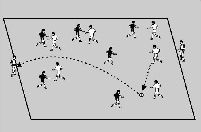 2.4 Six V Six To Keepers Hands Session 2 ~ Lofted Passes Set up a 30 x 40 yard grid. Split the group into two equal teams, each team has a goalkeeper positioned beyond their opposing end line.