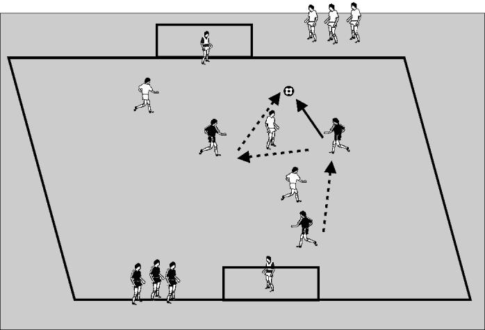 5.3 Change Soccer Session 5~ Midfield Play Set up two full size goals 25 yards apart. Divide the group into teams of 3 or 4 with keepers.